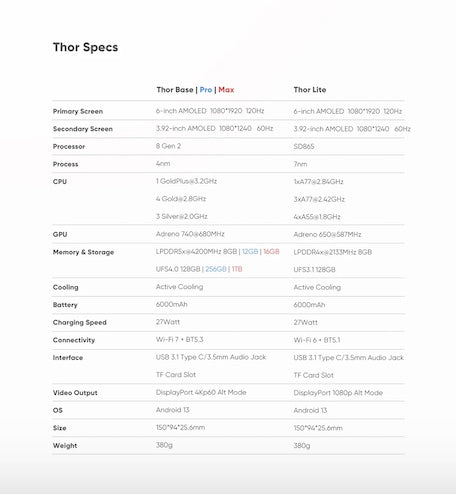 AYN-Thor AMOLED Dual Screen Handheld Gaming